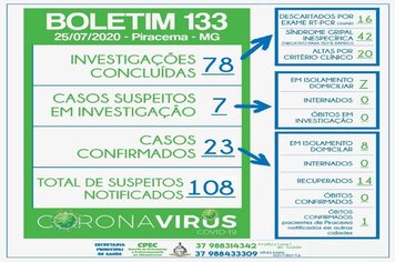 Foto - BOLETINS INFORMATIVOS COVID-19